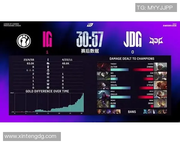 赛后分析:JDG与IG心理素质对决的深度剖析与启示 赛后分析:JDG与IG心理素质对决的深度剖析与启示